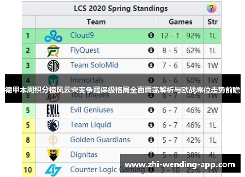 德甲本周积分榜风云突变争冠保级格局全面震荡解析与欧战席位走势前瞻