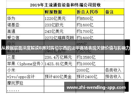 从数据层面深度解读B席对阵切尔西的法甲赛场表现关键价值与影响力